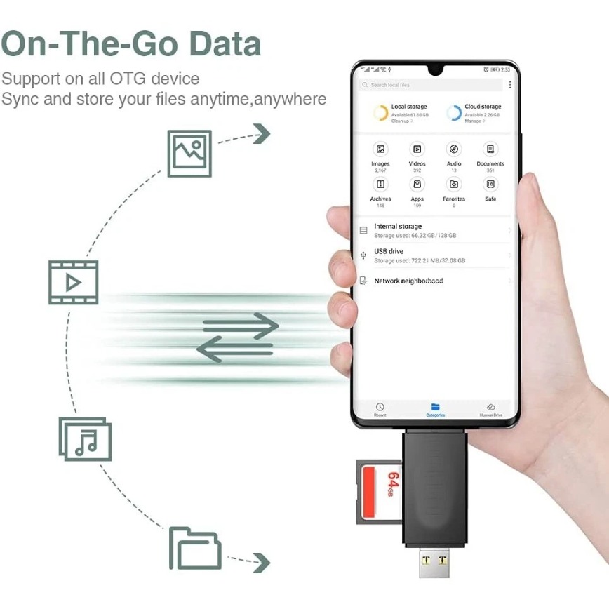 قارئ بطاقات الذاكرة OTG 5 في 1 - مراجعة Microsd Card Tablet وسعره