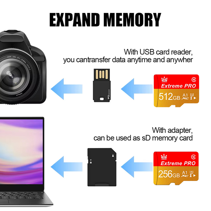 بطاقة ذاكرة مايكرو TF من الفئة - مراجعة Microsd Card Tablet وسعره